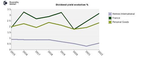 hermes sales salary|hermes finance stock dividend.